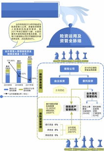 15萬億元險(xiǎn)資投管人格局重塑，業(yè)外受托機(jī)構(gòu)超百家凸顯多元化投資趨勢